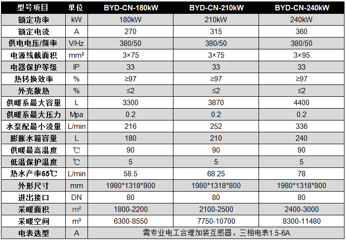 碧源達 180-240kW 電磁采暖爐參數(shù)